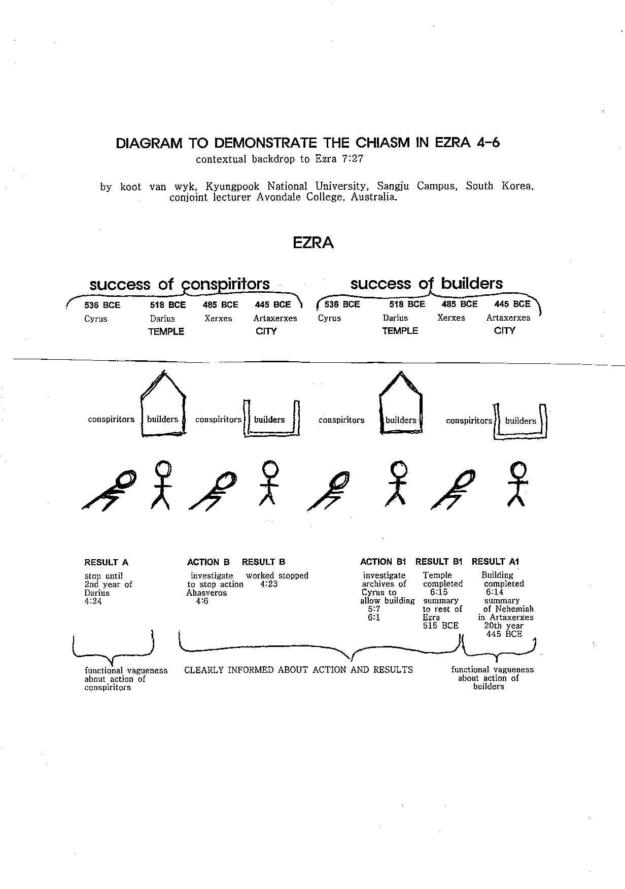 VAN WYK NOTE Diagram to demonstrate chiasm in Ezra 4 to 6